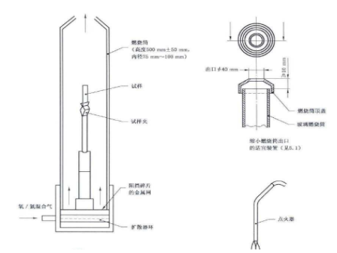 熱縮管氧指數和阻燃等級對照關係