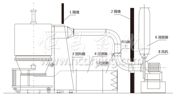 高效沸騰幹燥機結構示意圖