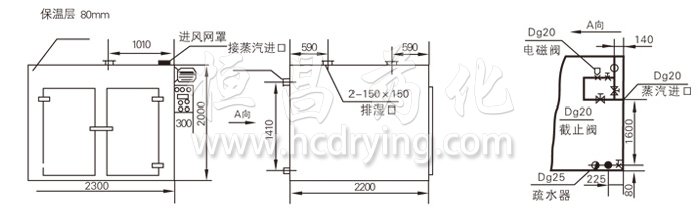 熱（rè）風循（xún）環烘箱結構示意圖