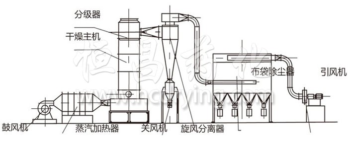 閃蒸幹燥機結構示意圖