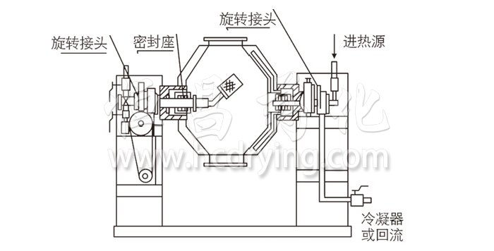 雙錐（zhuī）回轉真空幹燥機結構示意圖