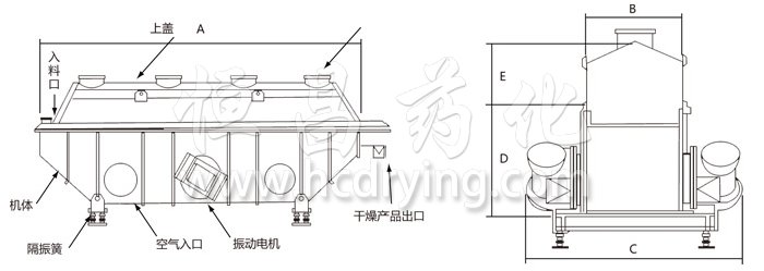 振動（dòng）流化床幹燥機